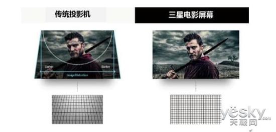 继续全球步伐！三星LED电影屏支持将在欧洲投放 支持HDR！