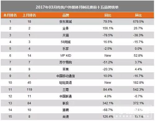 户外广告的威力有多大？数据说话！