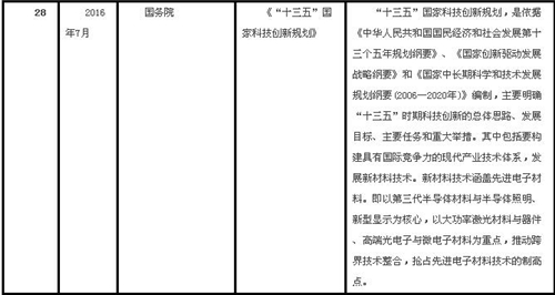 十年回顾 | 中国LED行业重要政策变迁