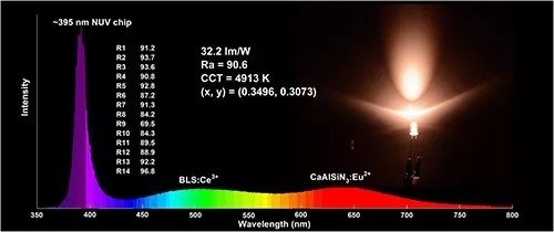 中科院宁波材料所：LED用稀土发光材料研究获进展
