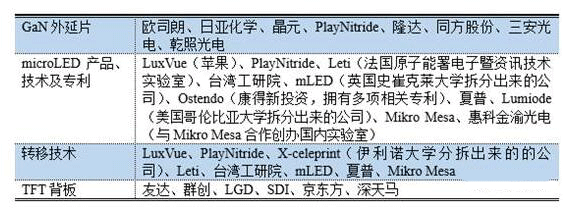 Micro LED 将成LED显示技术的翻身仗？