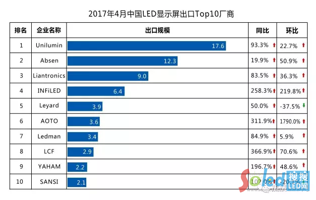 国内LED显示屏企业“走出去”已是大势所趋！