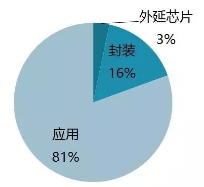 创业不易 LED企业应如何“借力”? 创业不易 LED企业应如何“借力”?