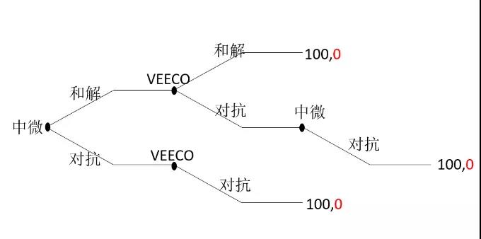 2017石墨盘之争来袭！大企博弈激烈