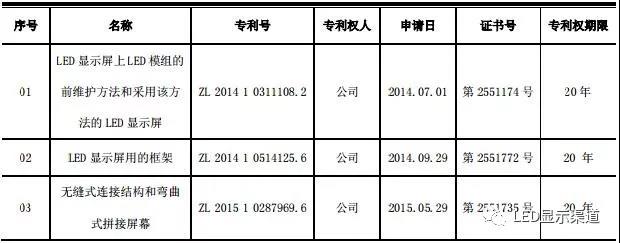 2017年LED屏企专利布局深化！他们究竟在酝酿什么大戏？