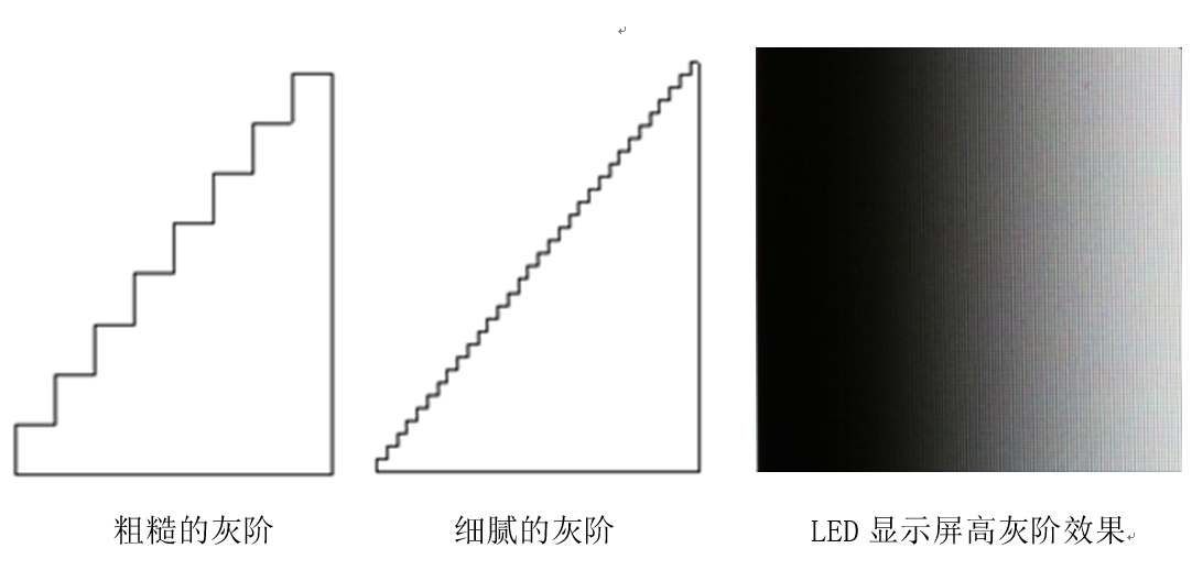 想要高投资回报！当然是果断投资LED显示屏租赁市场！