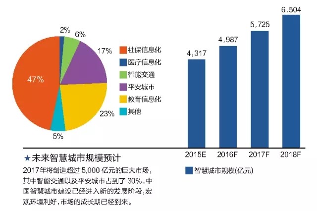 哪些LED企业正在布局智慧路灯？