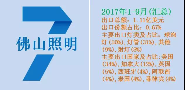 近2万家LED照明企业抢食海外市场！究竟谁拨的头筹？