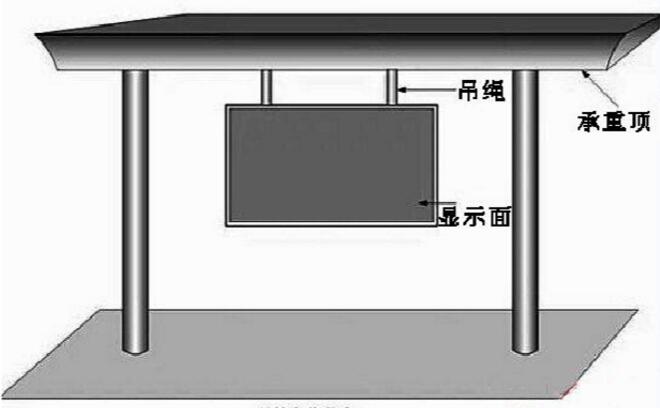 图解 | 最常见的室内、室外LED显示屏安装方式讲解