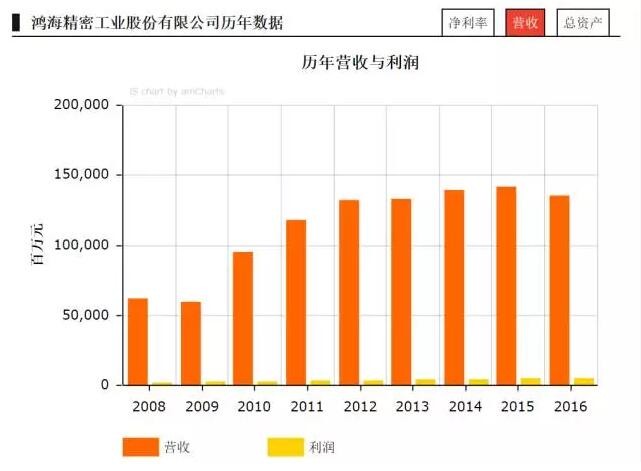 2017《财富》世界500强榜单：这几家LED企业厉害了！