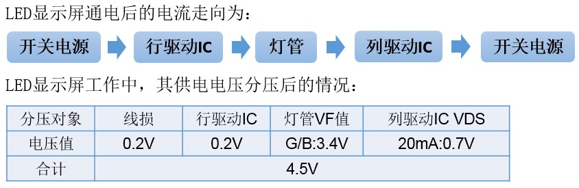 LED显示屏电源新标准诞生！可节省10%电量