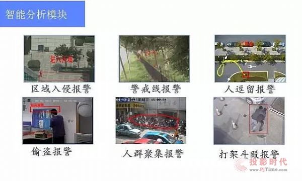 智慧城市概念崛起 安防智能化爆发出巨大潜力! 智慧城市概念崛起 安防智能化爆发出巨大潜力!