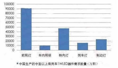 LED照明针对细分市场 如何进行市场精准营销？