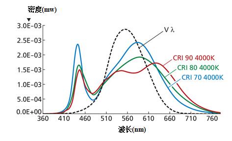 大解析!影响LED效率的因素、调整效率的方法! 大解析!影响LED效率的因素、调整效率的方法!