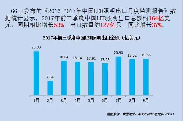 近2万家LED照明企业抢食海外市场！究竟谁拨的头筹？