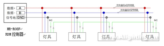 揭秘：广州《财富》江边夜景联动到底怎么实现的？