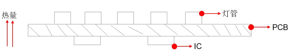 LED显示屏电源新标准诞生！可节省10%电量