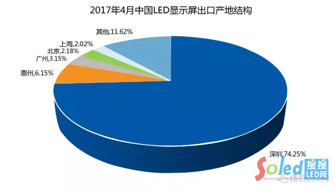 国内LED显示屏企业“走出去”已是大势所趋！