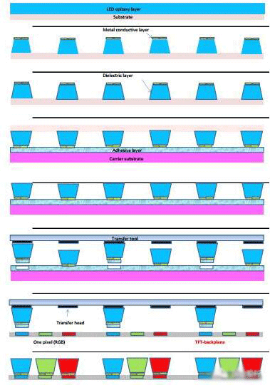 Micro LED 将成LED显示技术的翻身仗？