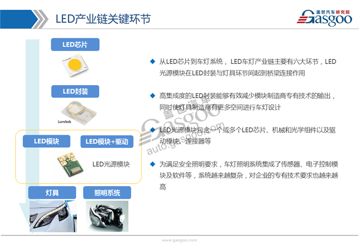 2017年LED车灯行业市场状况及发展趋势分析