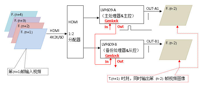 关键时刻 如何确保LED显示屏运作万无一失？