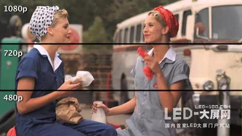 你真的了解它们吗？清视频分辨率：2K,4K,8K！