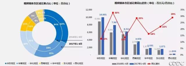 2017上半年中国户外视频媒体投放趋势