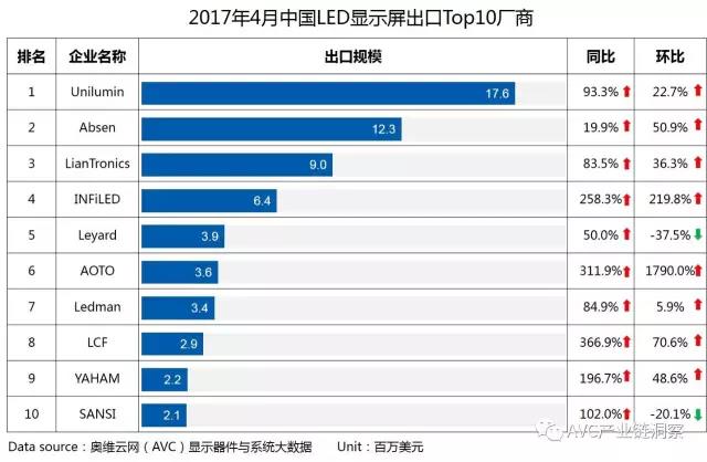 海外市场发展趋势:小间距1.0mm开始起量 海外市场发展趋势:小间距1.0mm开始起量