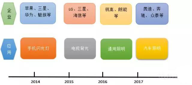 企业动作频频!2017年CSP市场将爆发? 企业动作频频!2017年CSP市场将爆发?