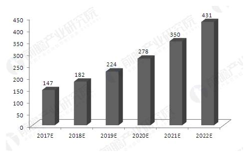 全球智能照明将迎来新的发展 未来发展不可限量! 全球智能照明将迎来新的发展 未来发展不可限量!