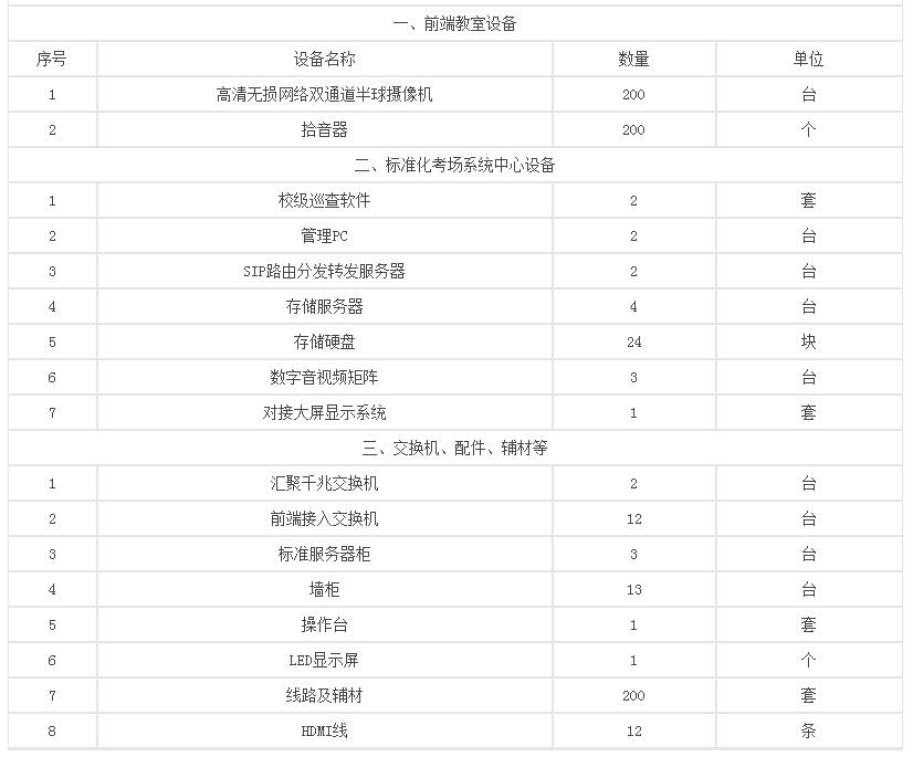 【招标采购】四平市公安局铁西区分局高清LED显示屏项目