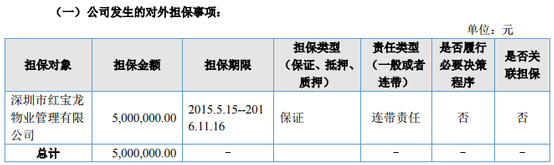 联诚发2016年营收2.97亿元净利润同比增长100% 联诚发2016年营收2.97亿元净利润同比增长100%
