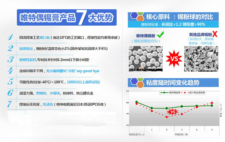 强力巨彩携手唯特偶战略合作 为LED显示屏行业品质升级加码
