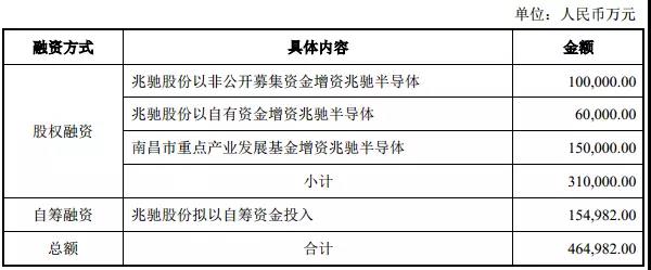 10亿改投LED外延芯片 这家封装巨头要靠自身突破业务瓶颈？