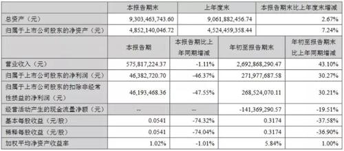 瑞丰光电、奥拓电子以及珈伟股份第三季度报告出炉！
