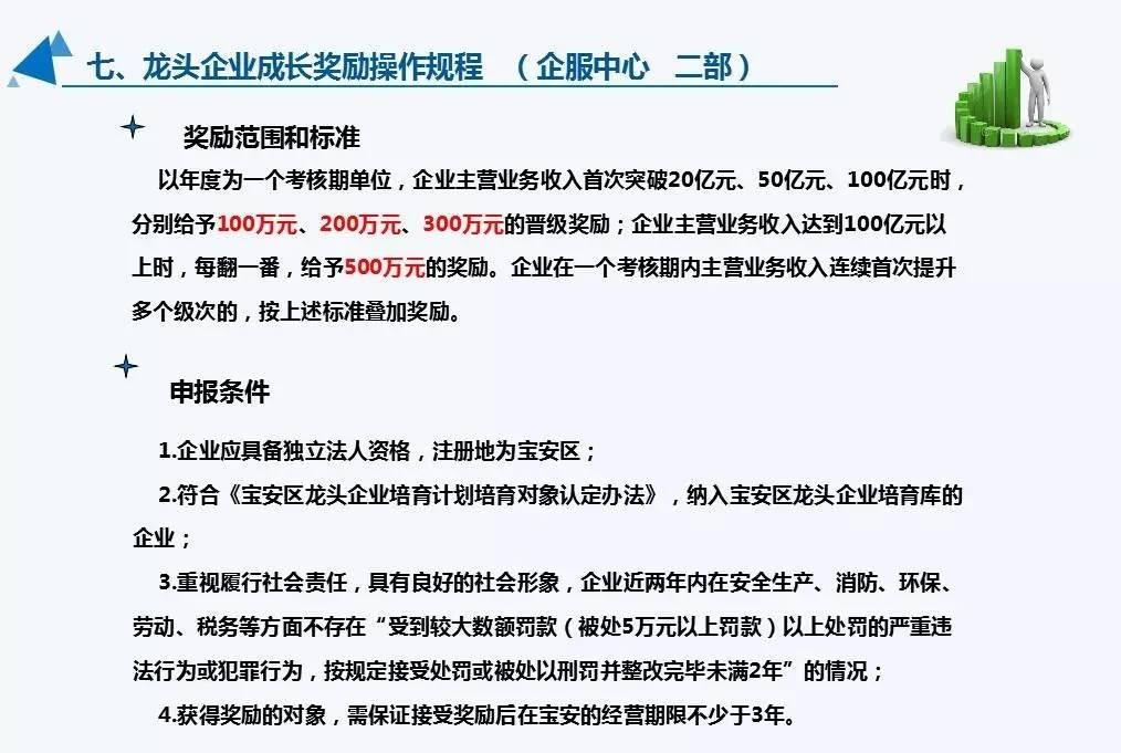 图文详解 | “宝安区LED产业政策” 全方位政策红利来袭！