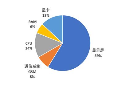Micro LED 将成LED显示技术的翻身仗？