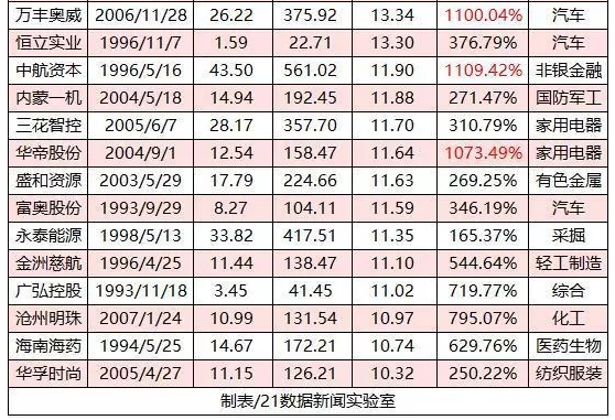 深扒：这么多照明企业 到底该怎么排名？