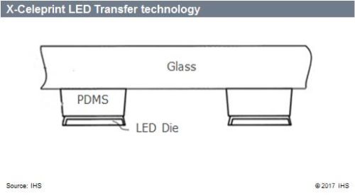 LED显示产业激烈竞争 Micro-LED机会何在？