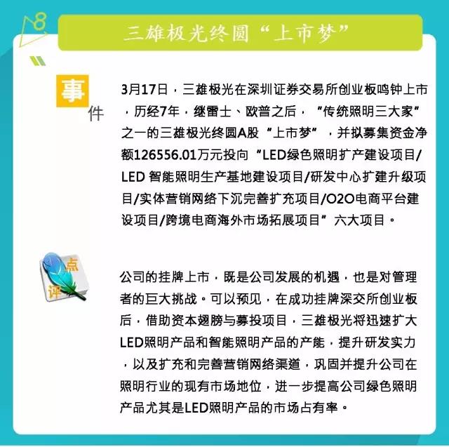 你不可不知的2017上半年LED十大新闻！