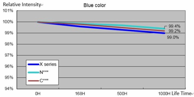 艾比森A1699的不老容颜 让深圳皇庭广场异常闪耀！