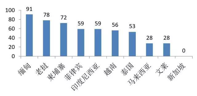 “一带一路”创造庞大市场 LED企业将面临哪些机遇与风险？