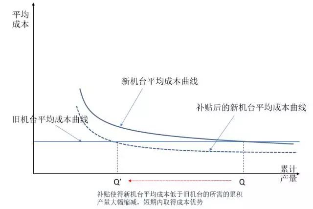 2017中国LED芯片业竞争格局分析及2018年行业预测