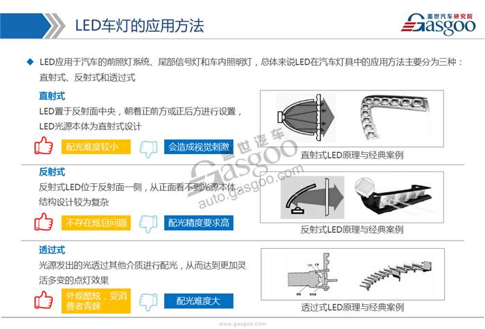 2017年LED车灯行业市场状况及发展趋势分析