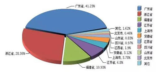 2017上半年广东照明出口再度蝉联第一