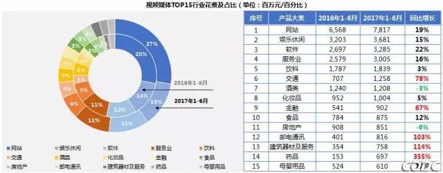 2017上半年中国户外视频媒体投放趋势