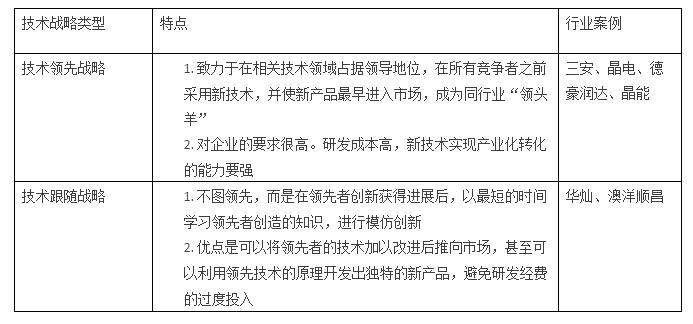 2017中国LED芯片业竞争格局分析及2018年行业预测