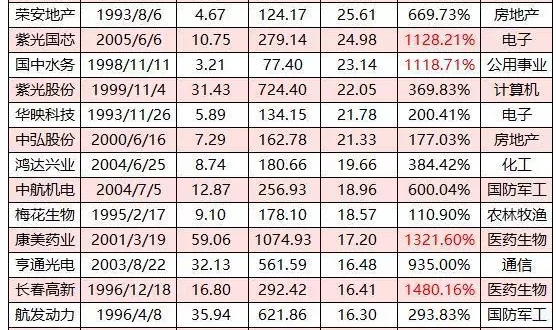 深扒：这么多照明企业 到底该怎么排名？