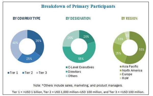 2023年大型商用显示市场将创新高 创新和技术优势正推动市场增长! 2023年大型商用显示市场将创新高 创新和技术优势正推动市场增长!