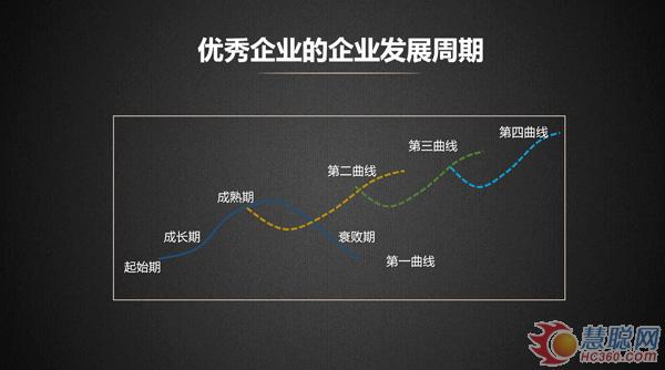 钱栋玉：新常态下的LED屏企业升级转型路径
